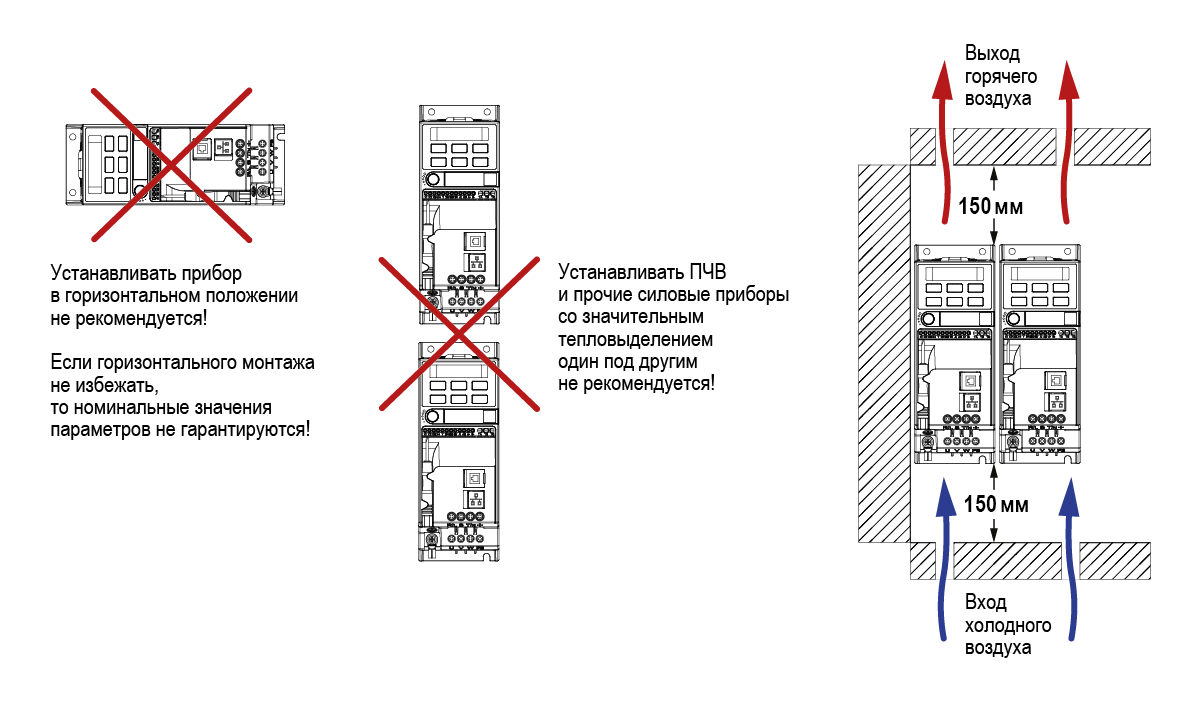 Требования к установке ПЧ