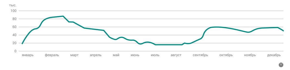 Контроль температуры и влажности с помощью оборудования ОВЕН помогает в борьбе с вирусами