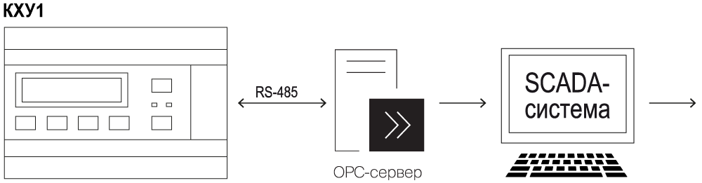 Интеграция ОВЕН КХУ1 в SCADA-систему с применением OPC-сервера