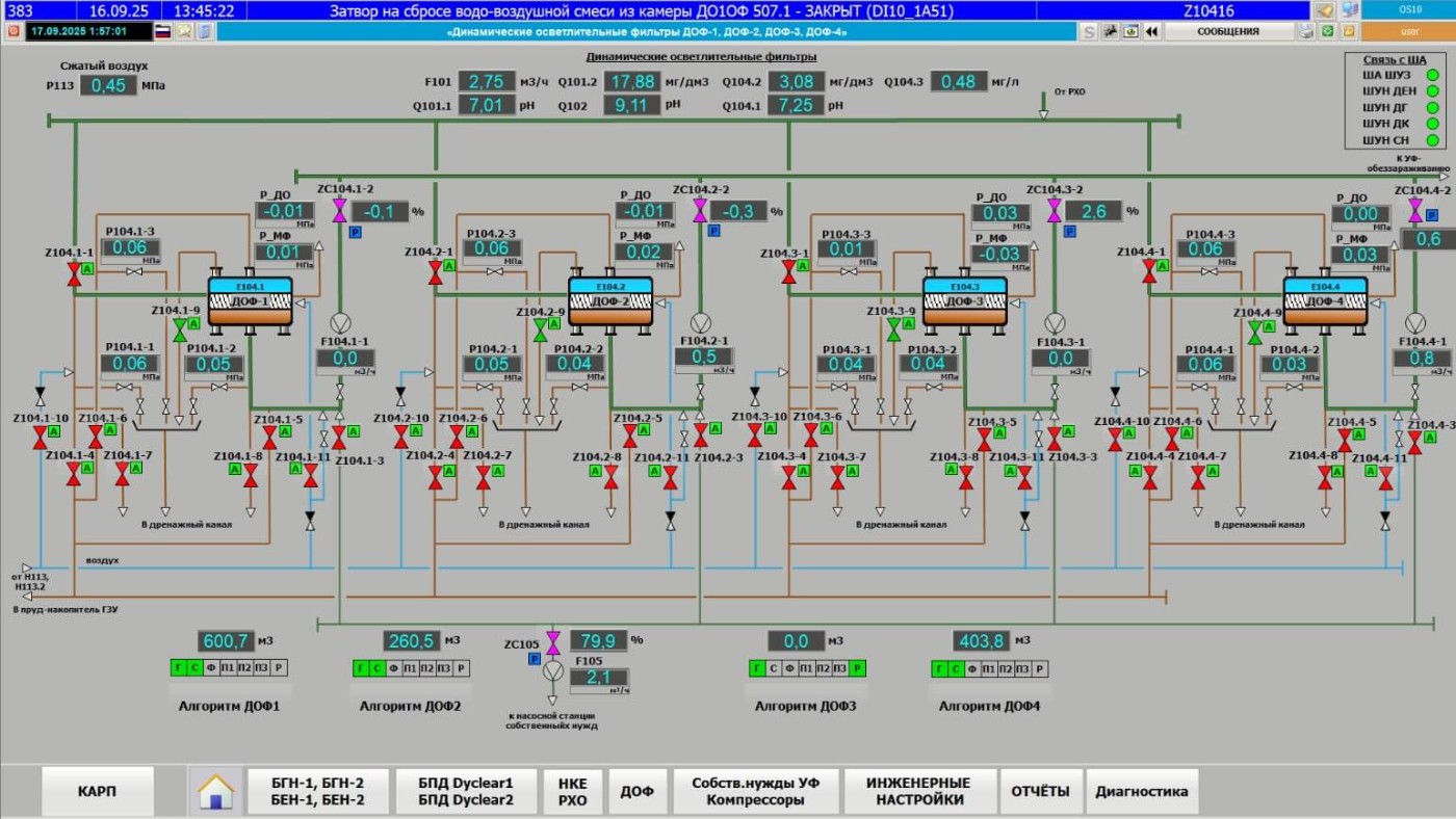 >SCADA-система АРМ оператора и схема системы управления