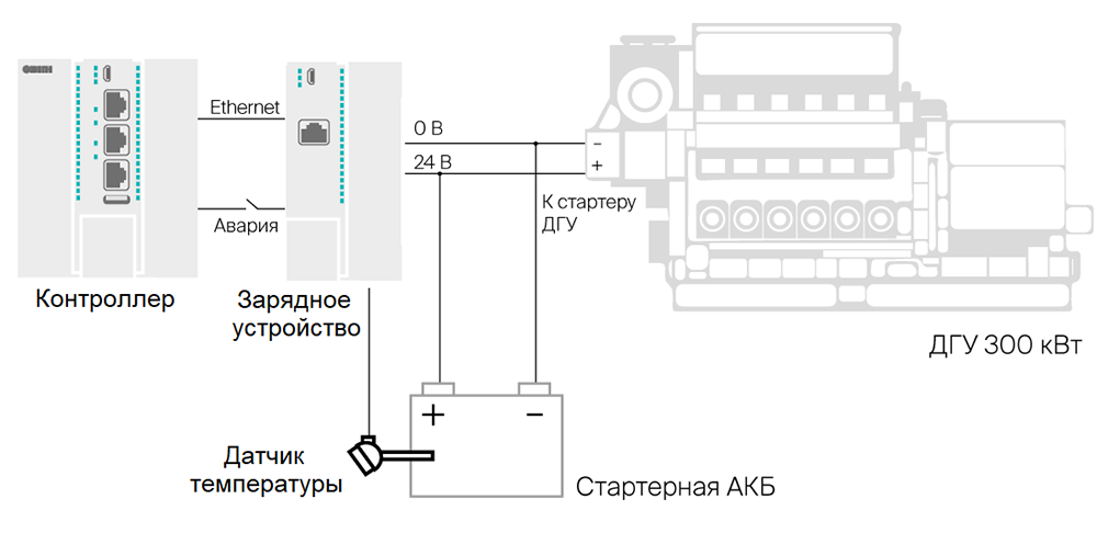 Пример применения ЗУ