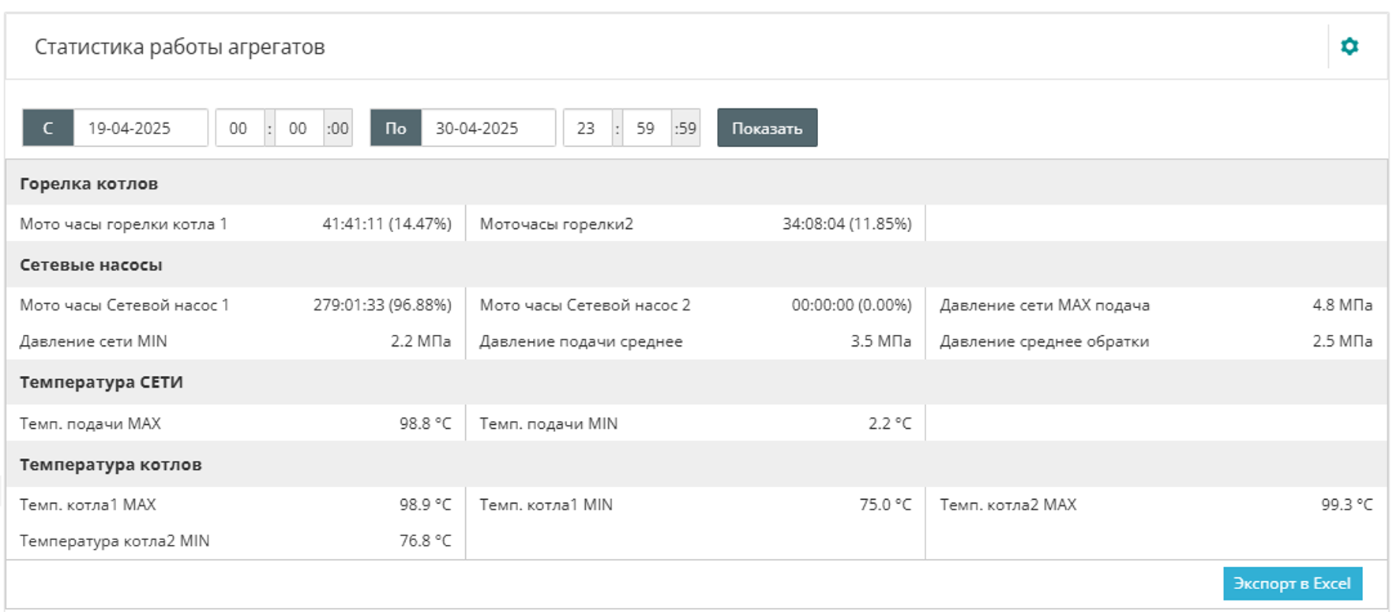 Сводный отчет для анализа работы агрегатов