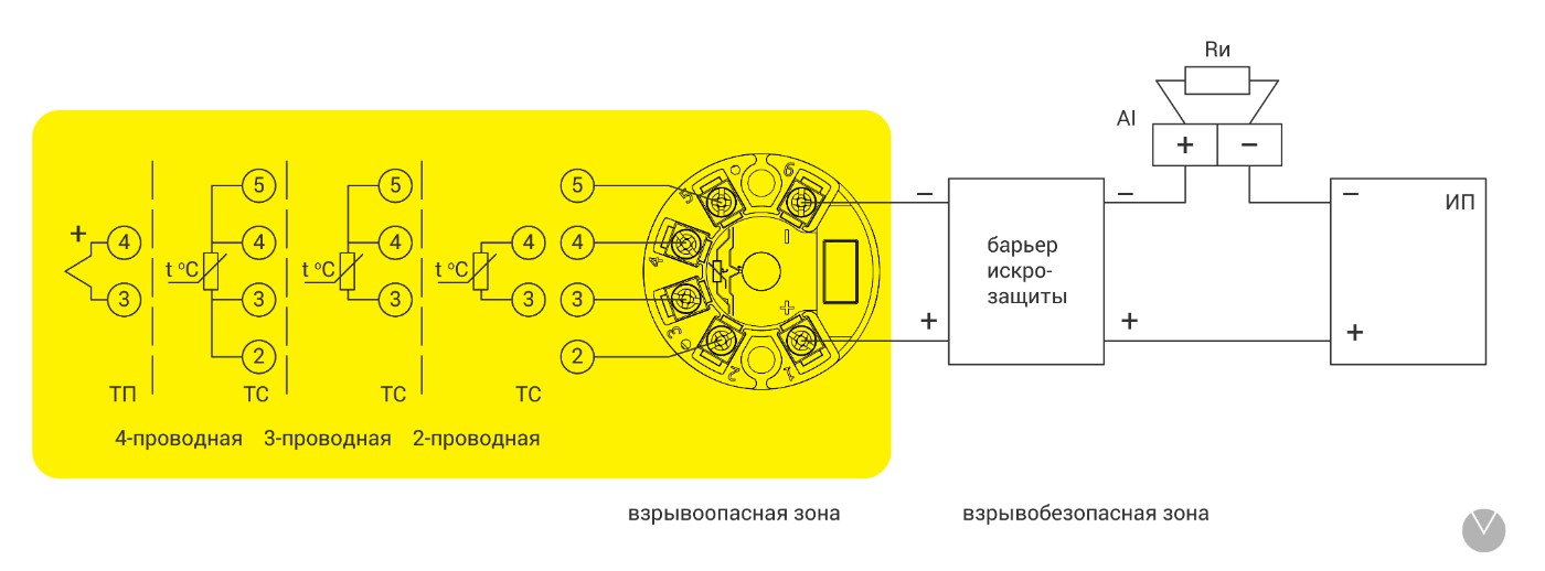 Схема подключения. ИП – источник питания, AI – аналоговый вход вторичного прибора
