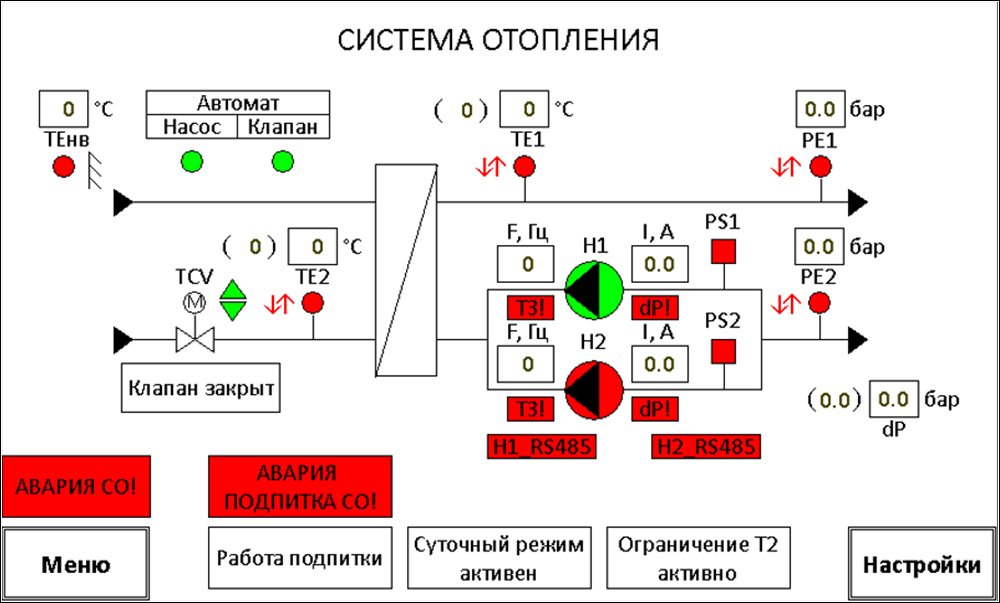 Шкаф управления для автоматизации вахтового поселка в республике Башкортостан