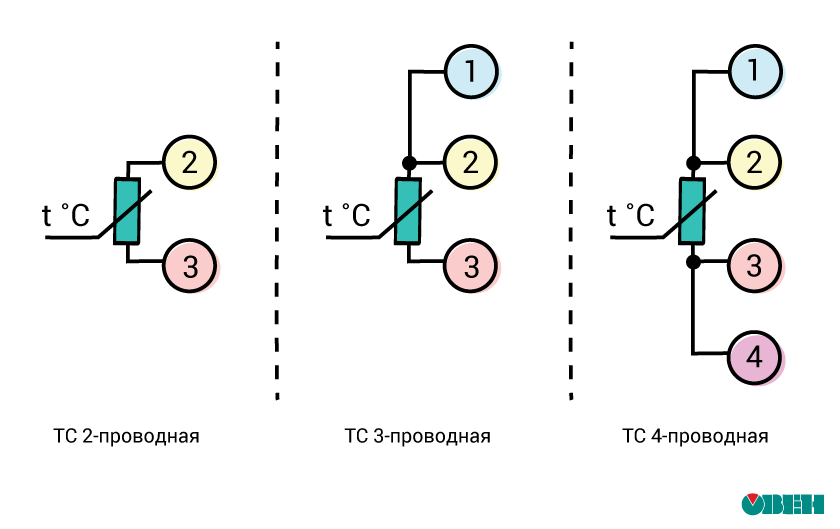 Рис. 8. Схемы подключения термосопроивления
