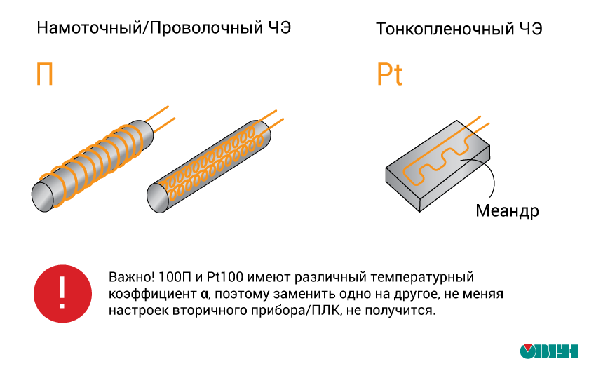 Рис. 9. Технологии производства чувствительных элементов